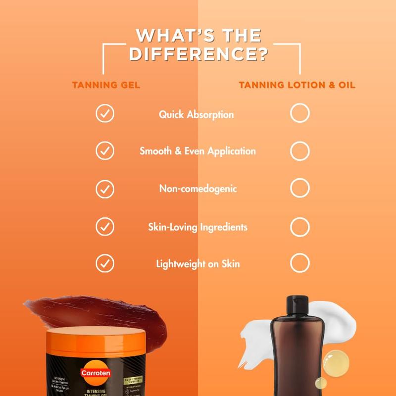 Carroten Gold Shimmer Intensive Tanning Gel | Browning Tan Accelerator | Non-Greasy, Water-Resistant with Carrot and Coconut Oil | Vitamin A & E For Moisture & Hydration | Made in Greece | 5 Fl Oz