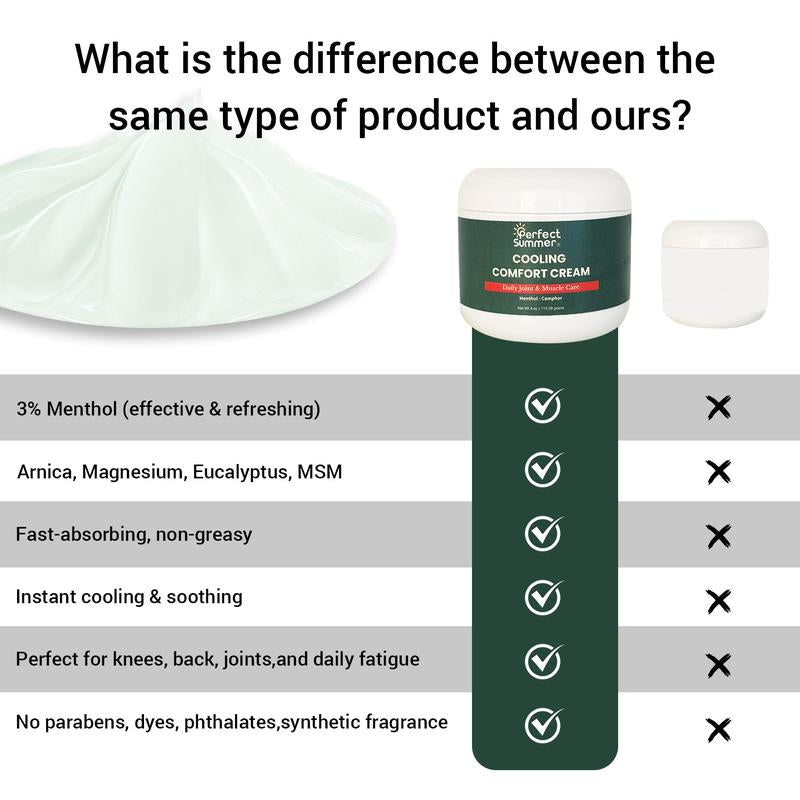 Perfect Summer Joint Relief Cream High Menthol Relief Cream - Soothes Knees, Lumbar Spine, Neck, Hands and Feet 4 oz; Contains Menthol, Camphor, Copper Tripeptide-01, Capsaicin, Clove Oil and Sunflower Seed Oil