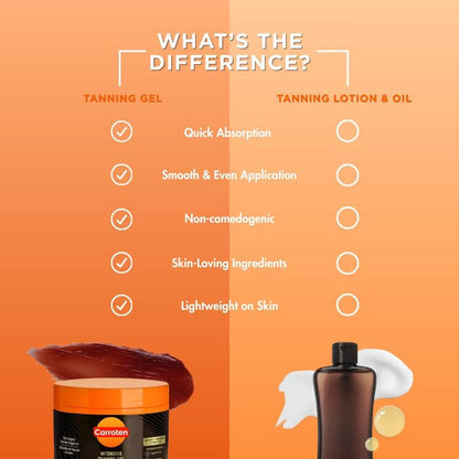 Carroten Gold Shimmer Intensive Tanning Gel | Browning Tan Accelerator | Non-Greasy, Water-Resistant with Carrot and Coconut Oil | Vitamin A & E For Moisture & Hydration | Made in Greece | 5 Fl Oz